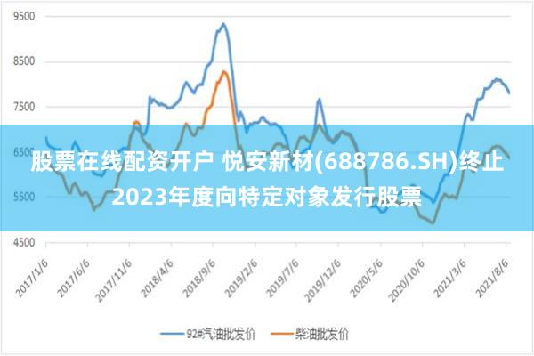 股票在线配资开户 悦安新材(688786.SH)终止2023年度向特定对象发行股票