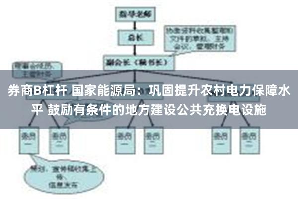 券商B杠杆 国家能源局：巩固提升农村电力保障水平 鼓励有条件的地方建设公共充换电设施